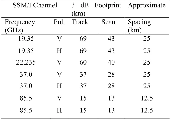 TABLE I SIZES OF THE 3-dB ANTENNA FOOTPRINTS AND THE APPROXIMATE SPACING OF THE 