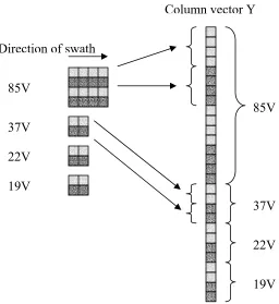 Fig. 2 Reformatting the input data  