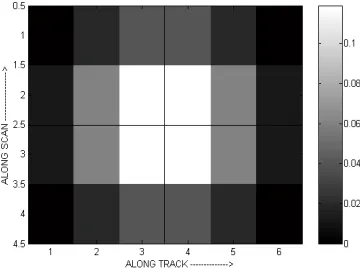 Fig. 4 A sample gain matrix for 85V  