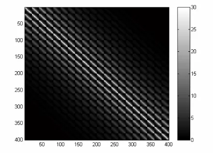 Fig. 7 The final covariance matrix 