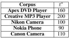 Table 3: Optimal value of t for each corpus.