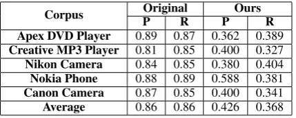 Table 4: Performance comparison for TBA.