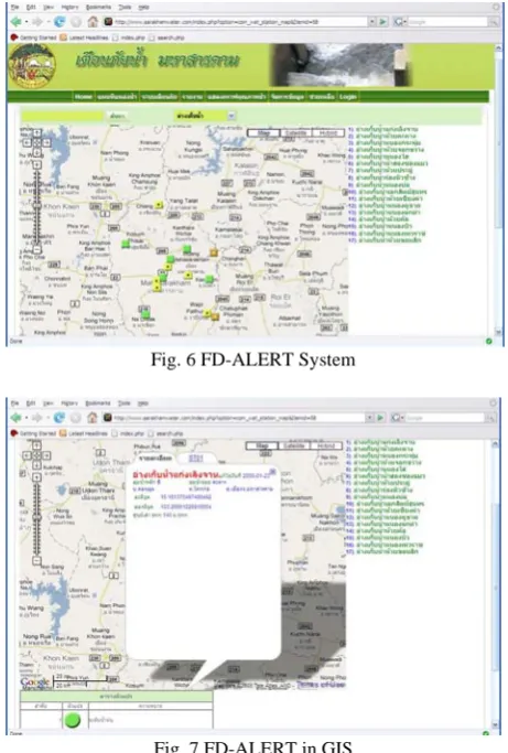 Fig. 6 FD-ALERT System 