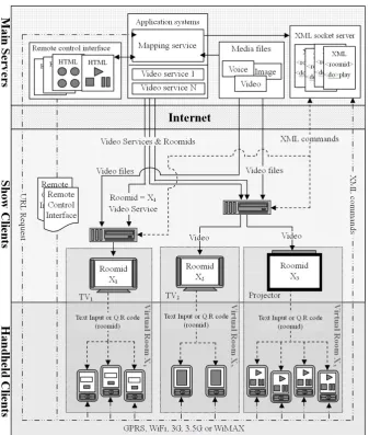 Fig. 2.  The VRDC­iTV framework architecture
