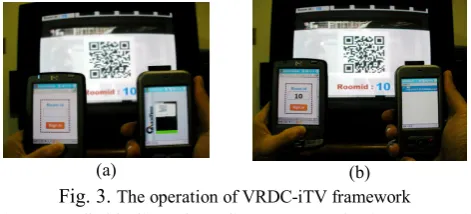 Fig. 4. The operation of VRDC­iTV framework 