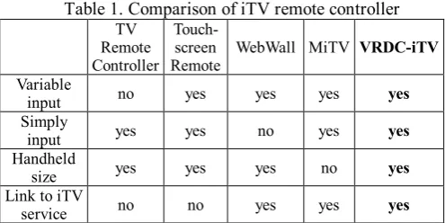 Table 1. Comparison of iTV remote controller 
