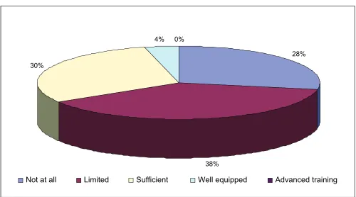 Table 3 Types of work-related training (multi responses were possible)