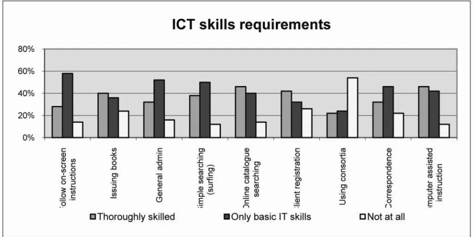 Table 2 Tasks requiring ICT skills