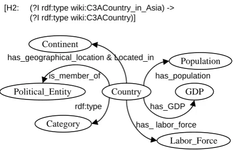 Fig. 8. The Knowledge Map of Semantic Wikipedia. 