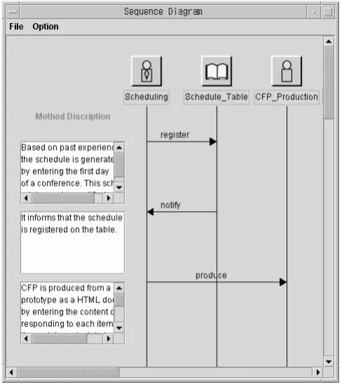 Figure 2. An example of the requirement specifications verified by modeling and simulation