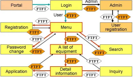 Figure 5. Form transformation by mapping. 