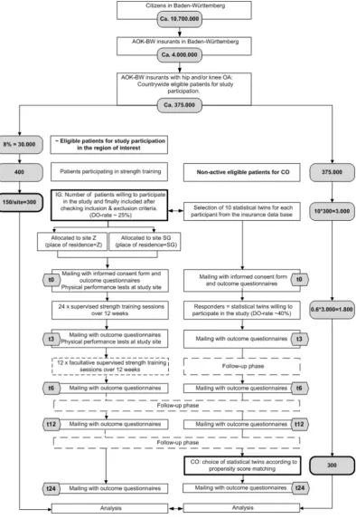 Figure 1Study flow diagram.