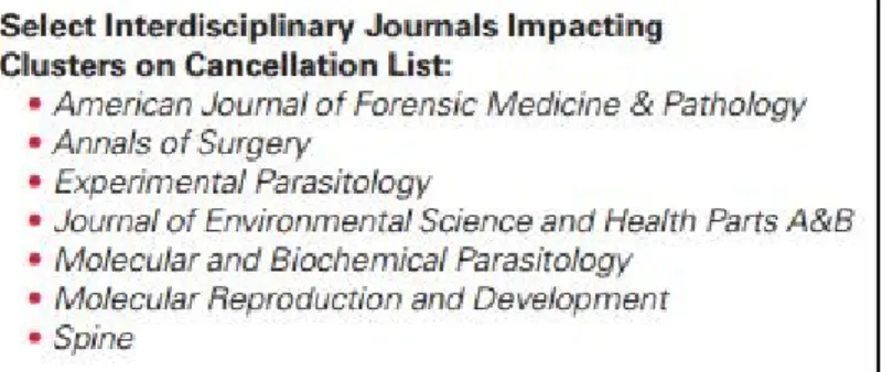Figure 1. Selection of journals with highest impact for interdisciplinary research at NC State that were considered for cancellation due to the budget cut