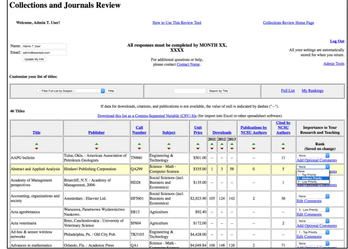 Figure 4. Screenshot of webform used to collect campus feedback on serials proposed for 