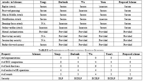 TABLE I: A COMPARISON OF SECURITY FEATURES OF SCHEMES. 