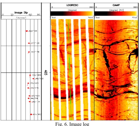 Fig. 6. Image log 