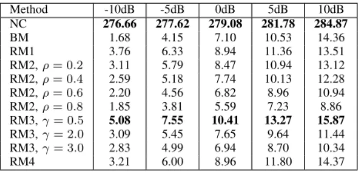 TABLE VI