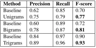 Table 3: Results