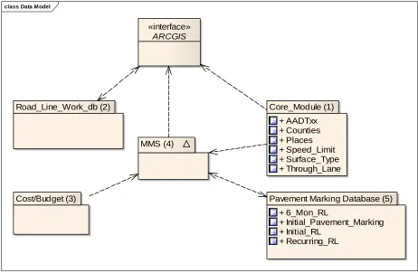 Figure 2.  Physical Relational Database Management System Model 