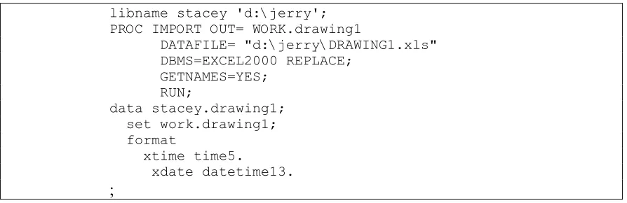 Figure 4.5:  SAS Code for Converting Date for Drawing Data  