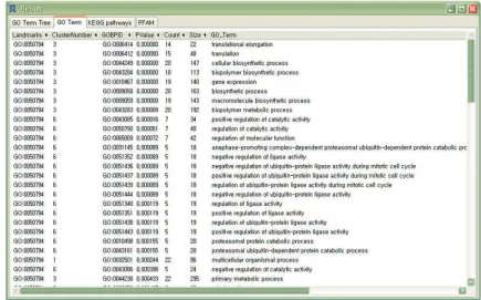Figure 3.10: Results from SigClust application.