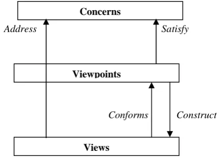 Figure  1. The three underlying concepts and their relations