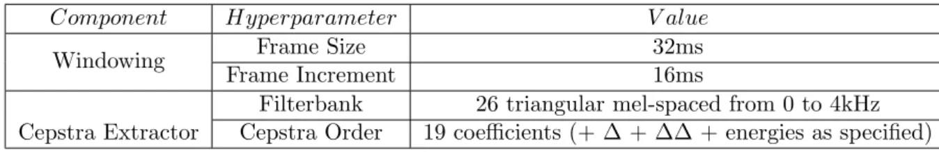 Table 5.5 lists the specific feature extraction and model hyperparameter settings.