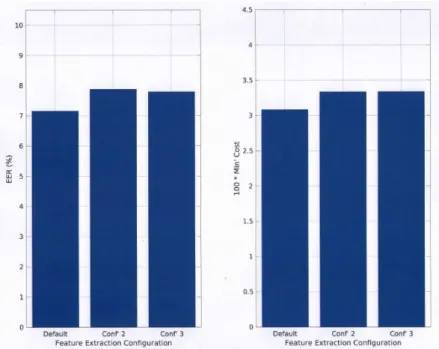 Figure 5.5: Respective %EER and cost performance scores with respect to the specific ap- ap-plication of the VAD and CMV within the front-end feature extraction process