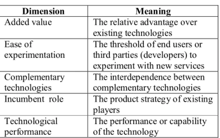 Table 1. Research framework 