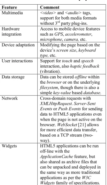 Table 2. HTML5 features [47] 