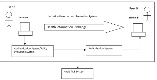 Fig 2. Proposed Framework 