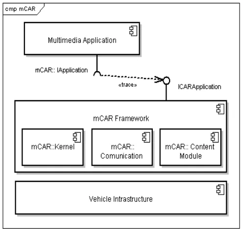 Figure 2: Framework Architecture 