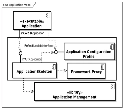 Figure 5: Decision Module Interfaces 