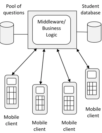 Figure 1: Architecture Diagram 