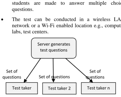 Figure 3: A Wireless Network 