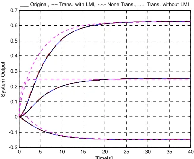Figure 13.feedback system with a PID controller. 