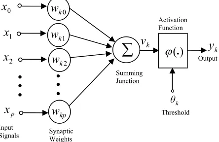 Figure 1. The new hierarchical control methodology used in this paper. 