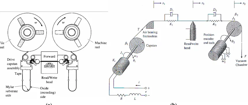 Figure 7. Reduced 3transformed) output responses to a step input along with the non-reduced model ( ____ original) 5rd order models (…