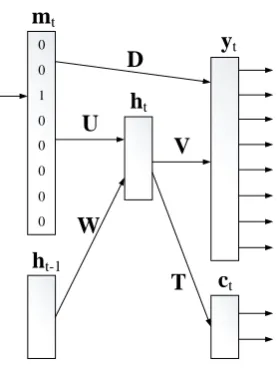 Figure 3 illustrates how classing changes the