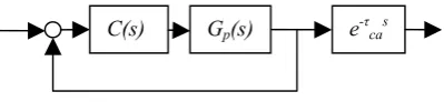 Fig. 2   WNCS with Smith predictor  