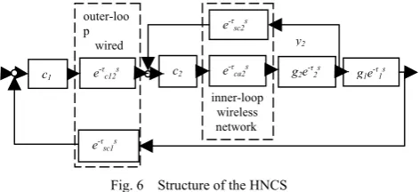 Fig. 6    Structure of the HNCS 