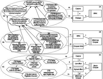 Fig. 13. Example mapping Role activity diagrams to activity diagram : credit scoring analysis process Loan Origination case study