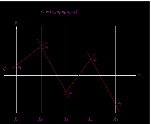 Figure 2.8: A ﬂower glyph for visualizing multiple web page attributes [7]