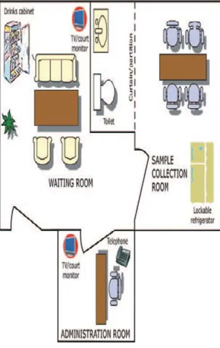 Table to display testing materials Table to display reading materials TV/Court Monitor (and also in the 