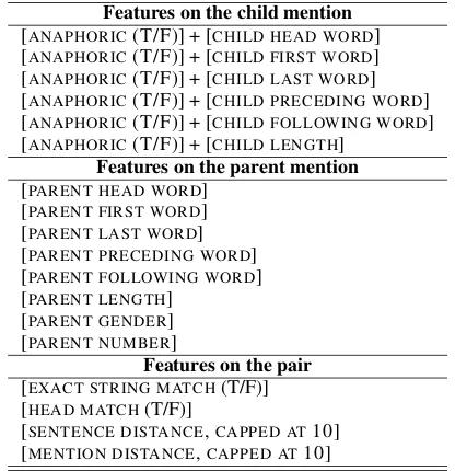 Table 1: Coreference features, associated to eachcandidate mention-mention arc in the tree