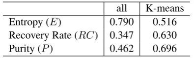 Table 4: CPA Evaluation.