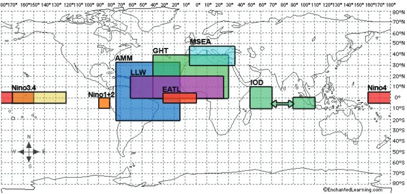 Figure 2.4:Climate indices can be distant, or many times partially co-located, complicatingspatial alignment.