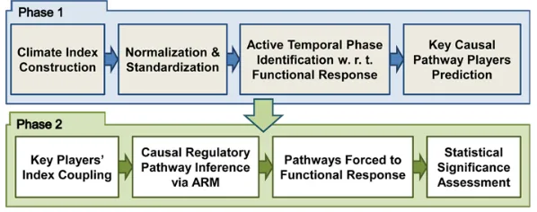 Figure 2.5:CHARM ﬂowchart
