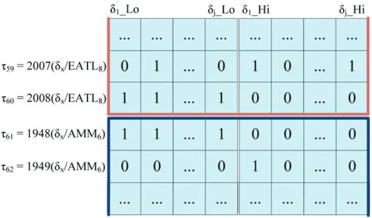 Figure 2.7:Heterogeneous rule sets are generated for each coupling inciter.