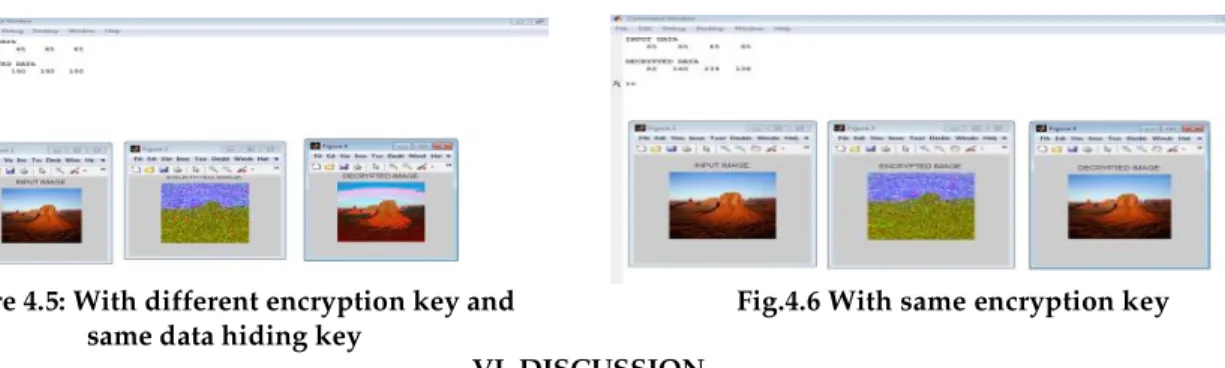 Figure 4.5: With different encryption key and  same data hiding key          
